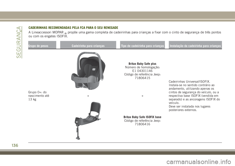 JEEP RENEGADE 2018  Manual de Uso e Manutenção (in Portuguese) Grupo de pesos Cadeirinha para crianças Tipo de cadeirinha para crianças Instalação da cadeirinha para crianças
Grupo 0+: do
nascimento até
13 kg
Britax Baby Safe plus
Número de homologação:
