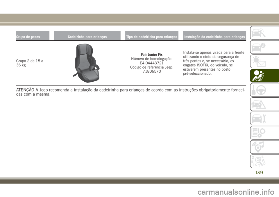 JEEP RENEGADE 2018  Manual de Uso e Manutenção (in Portuguese) Grupo de pesos Cadeirinha para crianças Tipo de cadeirinha para crianças Instalação da cadeirinha para crianças
Grupo 2:de 15 a
36 kg
Fair Junior Fix
Número de homologação:
E4 04443721
Código