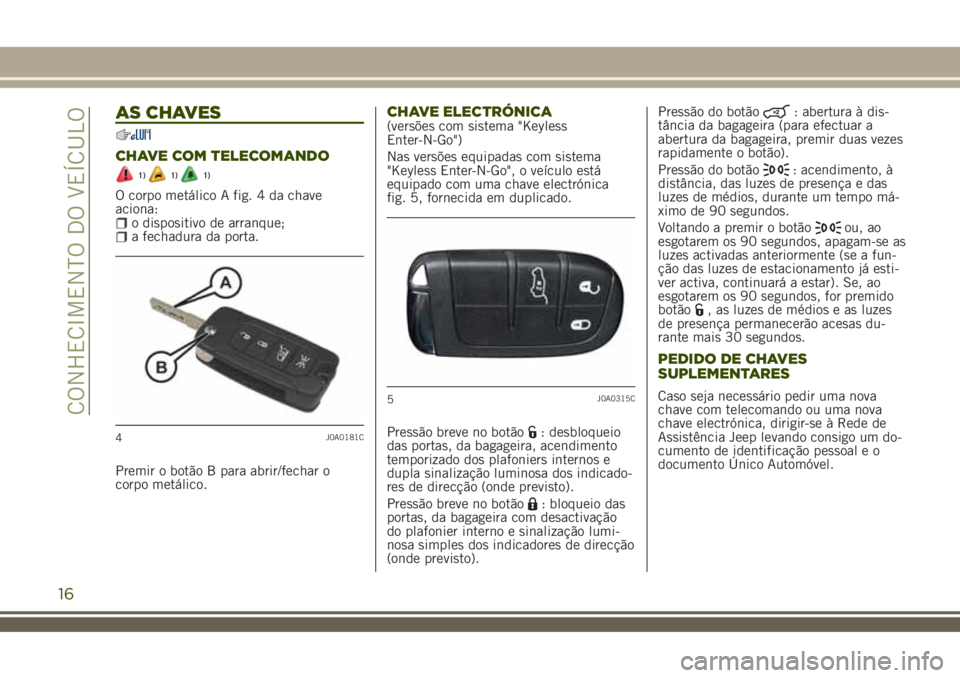 JEEP RENEGADE 2018 Manual de Uso e Manutenção (in Portuguese) AS CHAVES
CHAVE COM TELECOMANDO
1)1)1)
O corpo metálico A fig. 4 da chave
aciona:
o dispositivo de arranque;a fechadura da porta.
Premir o botão B para abrir/fechar o
corpo metálico.
CHAVE ELECTRÓ JEEP RENEGADE 2018 Manual de Uso e Manutenção (in Portuguese) AS CHAVES
CHAVE COM TELECOMANDO
1)1)1)
O corpo metálico A fig. 4 da chave
aciona:
o dispositivo de arranque;a fechadura da porta.
Premir o botão B para abrir/fechar o
corpo metálico.
CHAVE ELECTRÓ