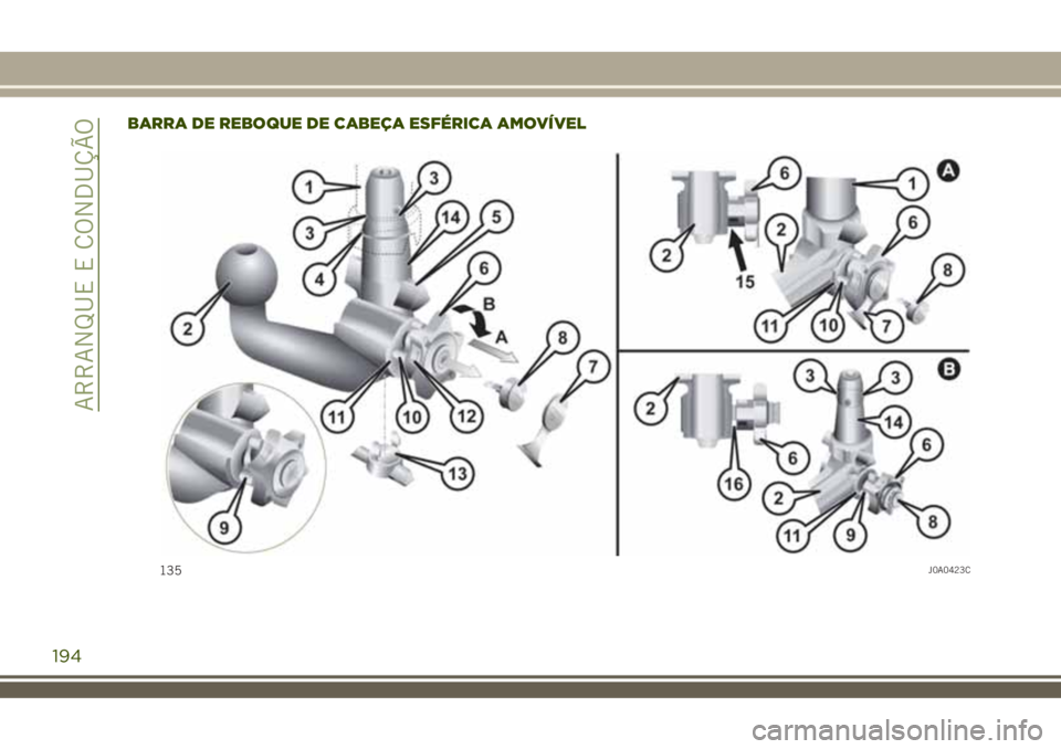 JEEP RENEGADE 2018  Manual de Uso e Manutenção (in Portuguese) BARRA DE REBOQUE DE CABEÇA ESFÉRICA AMOVÍVEL
135J0A0423C
194
ARRANQUE E CONDUÇÃO 