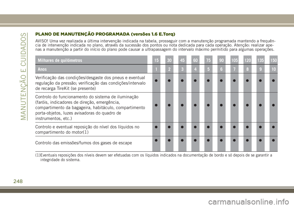 JEEP RENEGADE 2018  Manual de Uso e Manutenção (in Portuguese) PLANO DE MANUTENÇÃO PROGRAMADA (versões 1.6 E.Torq)
AVISO! Uma vez realizada a última intervenção indicada na tabela, prosseguir com a manutenção programada mantendo a frequên-
cia de interve