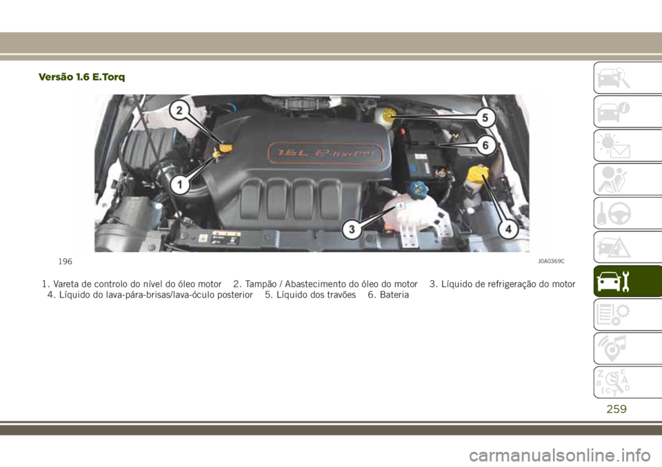 JEEP RENEGADE 2018 Manual de Uso e Manutenção (in Portuguese) Versão 1.6 E.Torq
1. Vareta de controlo do nível do óleo motor 2. Tampão / Abastecimento do óleo do motor 3. Líquido de refrigeração do motor
4. Líquido do lava-pára-brisas/lava-óculo poste JEEP RENEGADE 2018 Manual de Uso e Manutenção (in Portuguese) Versão 1.6 E.Torq
1. Vareta de controlo do nível do óleo motor 2. Tampão / Abastecimento do óleo do motor 3. Líquido de refrigeração do motor
4. Líquido do lava-pára-brisas/lava-óculo poste