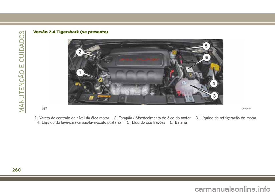 JEEP RENEGADE 2018 Manual de Uso e Manutenção (in Portuguese) Versão 2.4 Tigershark (se presente)
1. Vareta de controlo do nível do óleo motor 2. Tampão / Abastecimento do óleo do motor 3. Líquido de refrigeração do motor
4. Líquido do lava-pára-brisas JEEP RENEGADE 2018 Manual de Uso e Manutenção (in Portuguese) Versão 2.4 Tigershark (se presente)
1. Vareta de controlo do nível do óleo motor 2. Tampão / Abastecimento do óleo do motor 3. Líquido de refrigeração do motor
4. Líquido do lava-pára-brisas