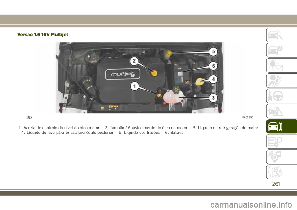 JEEP RENEGADE 2018 Manual de Uso e Manutenção (in Portuguese) Versão 1.6 16V Multijet
1. Vareta de controlo do nível do óleo motor 2. Tampão / Abastecimento do óleo do motor 3. Líquido de refrigeração do motor
4. Líquido do lava-pára-brisas/lava-óculo JEEP RENEGADE 2018 Manual de Uso e Manutenção (in Portuguese) Versão 1.6 16V Multijet
1. Vareta de controlo do nível do óleo motor 2. Tampão / Abastecimento do óleo do motor 3. Líquido de refrigeração do motor
4. Líquido do lava-pára-brisas/lava-óculo