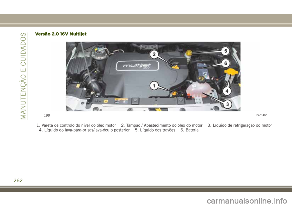 JEEP RENEGADE 2018 Manual de Uso e Manutenção (in Portuguese) Versão 2.0 16V Multijet
1. Vareta de controlo do nível do óleo motor 2. Tampão / Abastecimento do óleo do motor 3. Líquido de refrigeração do motor
4. Líquido do lava-pára-brisas/lava-óculo JEEP RENEGADE 2018 Manual de Uso e Manutenção (in Portuguese) Versão 2.0 16V Multijet
1. Vareta de controlo do nível do óleo motor 2. Tampão / Abastecimento do óleo do motor 3. Líquido de refrigeração do motor
4. Líquido do lava-pára-brisas/lava-óculo