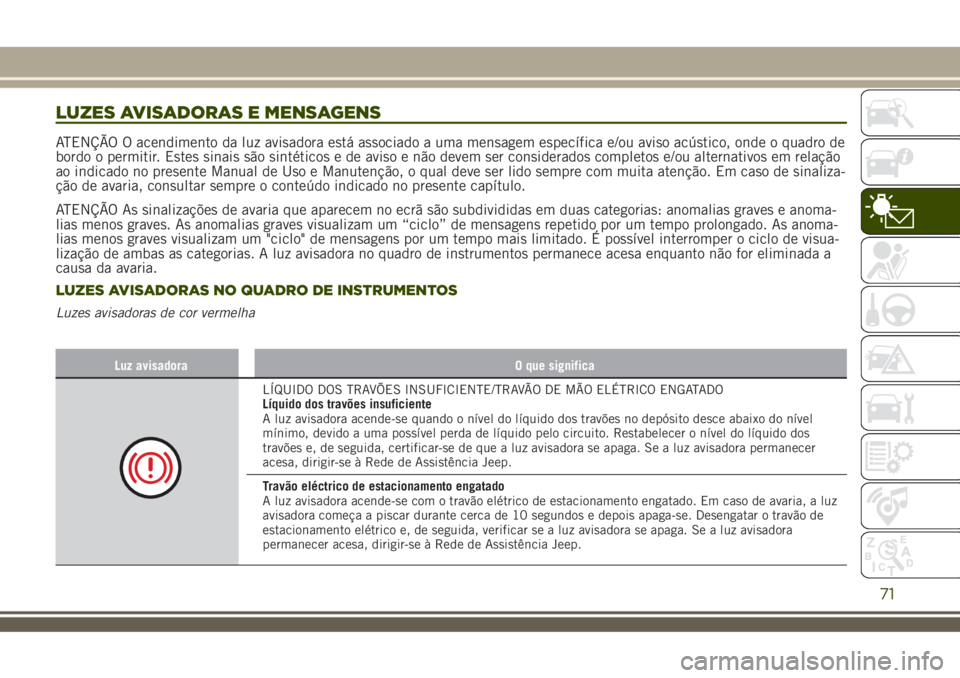 JEEP RENEGADE 2018  Manual de Uso e Manutenção (in Portuguese) LUZES AVISADORAS E MENSAGENS
ATENÇÃO O acendimento da luz avisadora está associado a uma mensagem específica e/ou aviso acústico, onde o quadro de
bordo o permitir. Estes sinais são sintéticos 