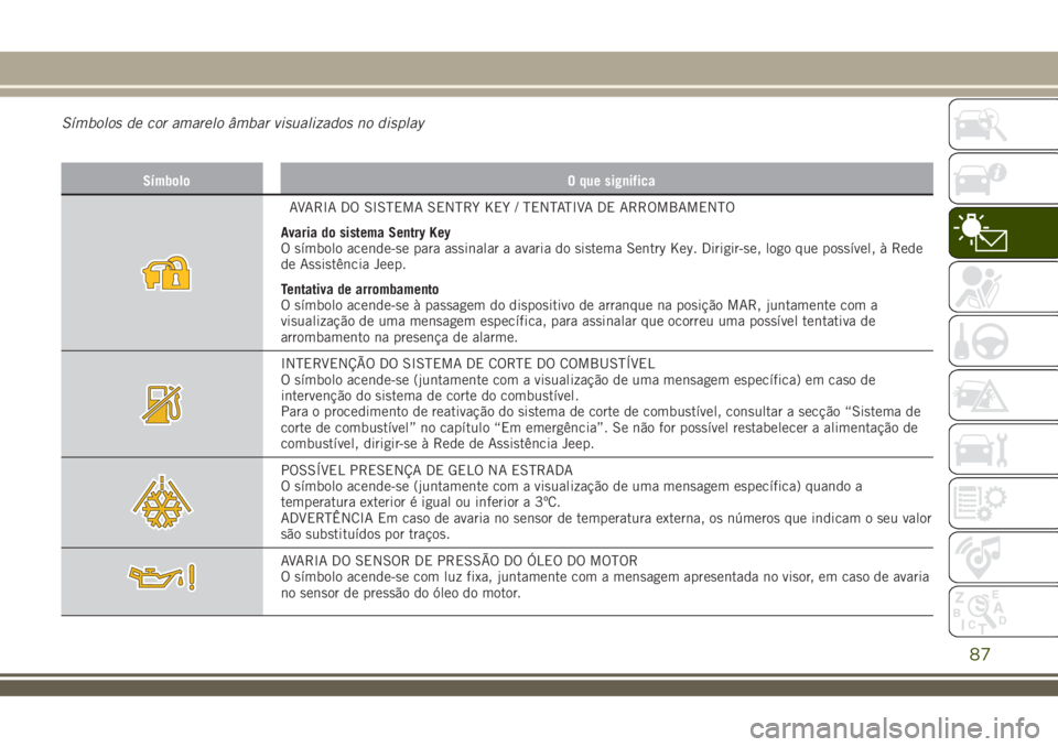 JEEP RENEGADE 2018 Manual de Uso e Manutenção (in Portuguese) Símbolos de cor amarelo âmbar visualizados no display
Símbolo O que significa
AVARIA DO SISTEMA SENTRY KEY / TENTATIVA DE ARROMBAMENTO
Avaria do sistema Sentry Key
O símbolo acende-se para assinal JEEP RENEGADE 2018 Manual de Uso e Manutenção (in Portuguese) Símbolos de cor amarelo âmbar visualizados no display
Símbolo O que significa
AVARIA DO SISTEMA SENTRY KEY / TENTATIVA DE ARROMBAMENTO
Avaria do sistema Sentry Key
O símbolo acende-se para assinal