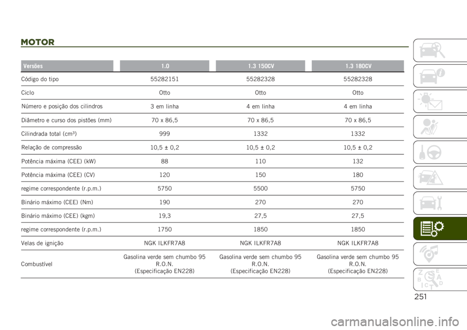 JEEP RENEGADE 2019  Manual de Uso e Manutenção (in Portuguese) "%!
*$)$#
�
�C�������U�$�J�U�$�L �U�W�J�
�C�U�$�L �U�V�J�
�C
�8�D���
� �� ���� �A�A�B�C�B�J�A�J �A�A�B�C�B�P�B�C �A�A�B�C�B�P�B�C
�8���� �%��� �%��� �%���
�2�<����