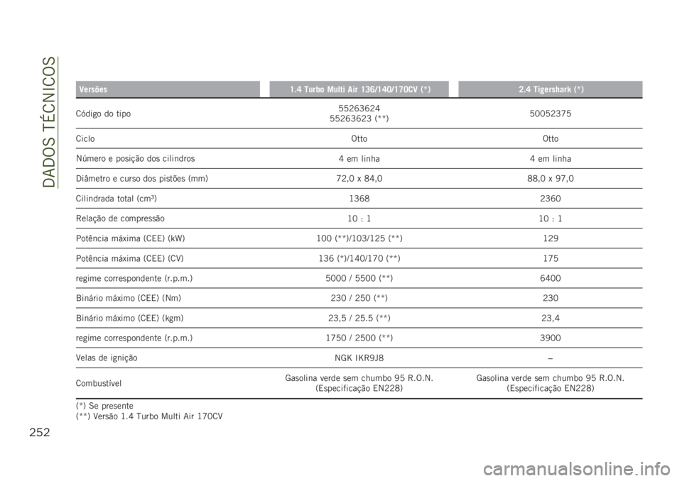 JEEP RENEGADE 2019  Manual de Uso e Manutenção (in Portuguese) ��3�7�3�%�6��N�+�8�2�L�8�%�6
"%"
��
�C�������U�$�S ����2�	 ����� ��� �U�L�R�9�U�S�J�9�U�T�J�
�C �0�l�1�K�$�S ���#����8���k �0�l�1
�8�D���
� �� �����A�A�B�Z