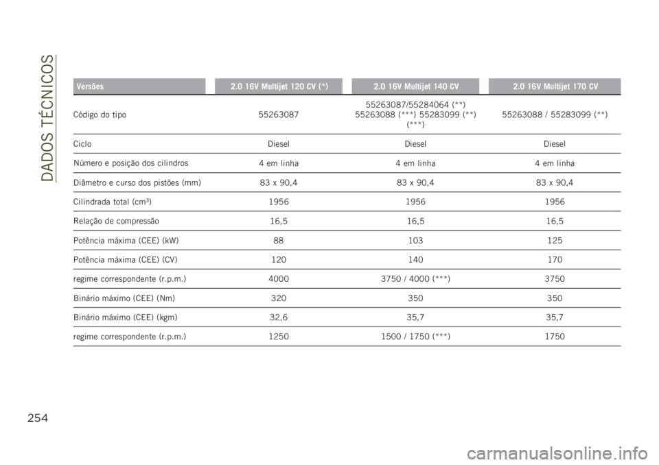 JEEP RENEGADE 2019  Manual de Uso e Manutenção (in Portuguese) ��3�7�3�%�6��N�+�8�2�L�8�%�6
"%$
��
�C�������K�$�J �U�R�C ������`�� �U�K�J �
�C �0�l�1�K�$�J �U�R�C ������`�� �U�S�J �
�C�K�$�J �U�R�C ������`�� �U�T�J �
�C
�8�D��