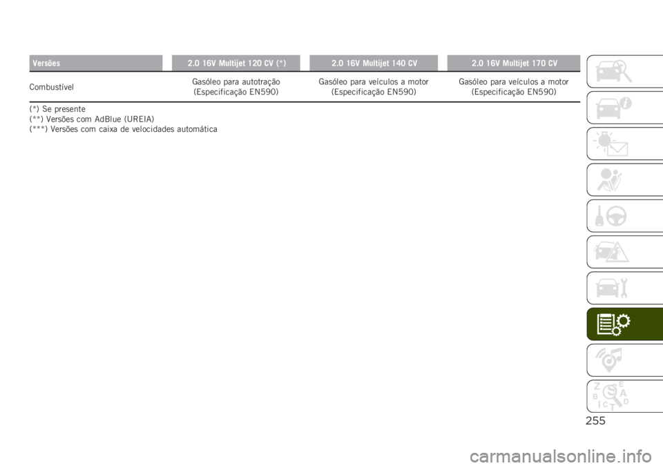 JEEP RENEGADE 2019  Manual de Uso e Manutenção (in Portuguese) "%%
�C�������K�$�J �U�R�C ������`�� �U�K�J �
�C �0�l�1�K�$�J �U�R�C ������`�� �U�S�J �
�C�K�$�J �U�R�C ������`�� �U�T�J �
�C
�8�����
������5��
�D��� ����