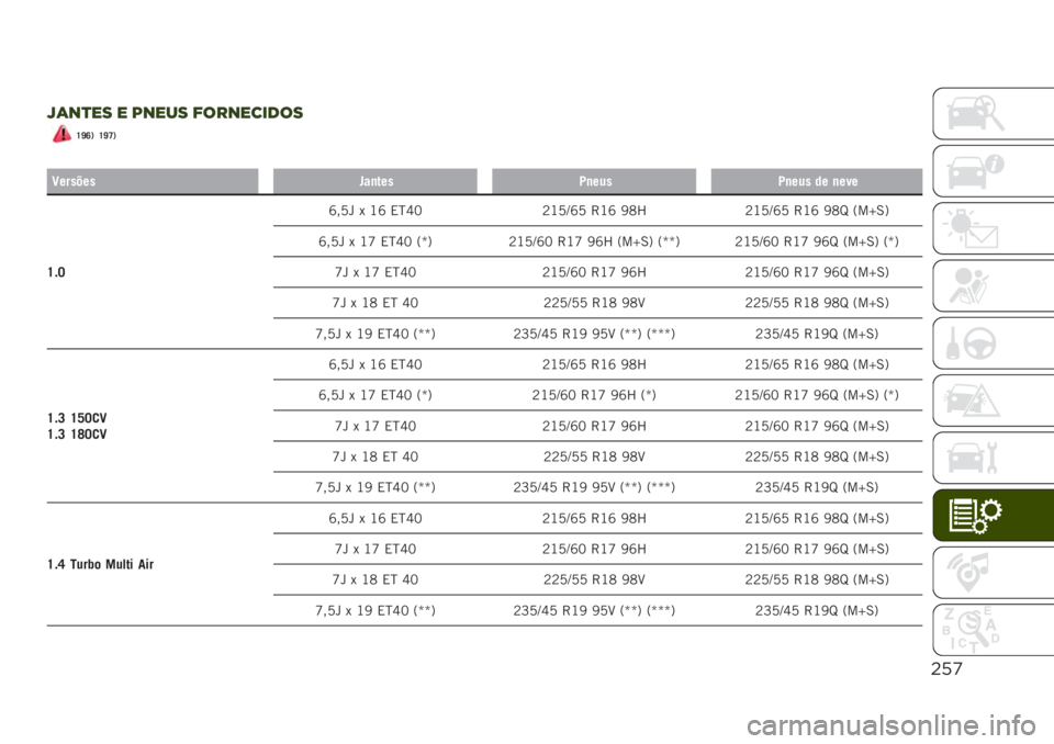 JEEP RENEGADE 2019  Manual de Uso e Manutenção (in Portuguese) "%’
T(+)"9 " <+"-9 5$#+"3&1$9
�U�\�R�1 �U�\�T�1
�
�C������� ��
����:�
����:�
��� �� �
���
�U�$�J�Z��A� �1 �J�Z �,�N�_�E �B�J�A�K�Z�A �>�J�Z �@�C�X �B�J�A�