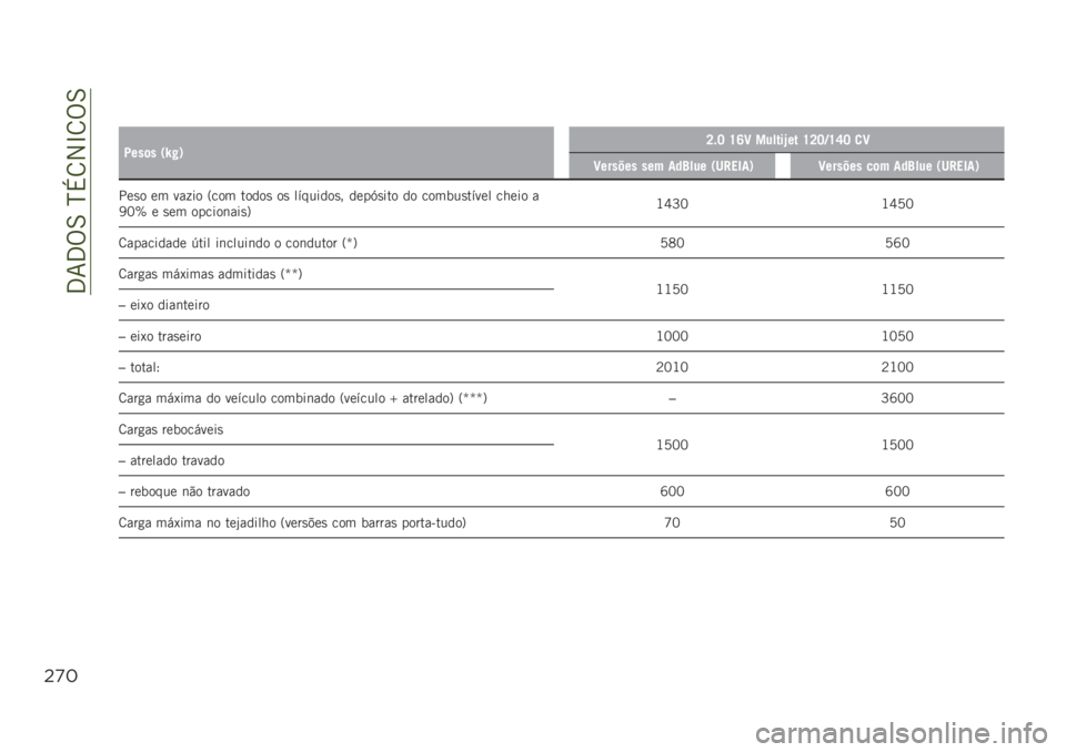 JEEP RENEGADE 2019  Manual de Uso e Manutenção (in Portuguese) ��3�7�3�%�6��N�+�8�2�L�8�%�6
"’*
��
�:���	� �0�k�#�1�K�$�J �U�R�C ������`�� �U�K�J�9�U�S�J �
�C
�C������ ��� ���?��� �0��"��5��1�C������ ��	� ���?��� 
