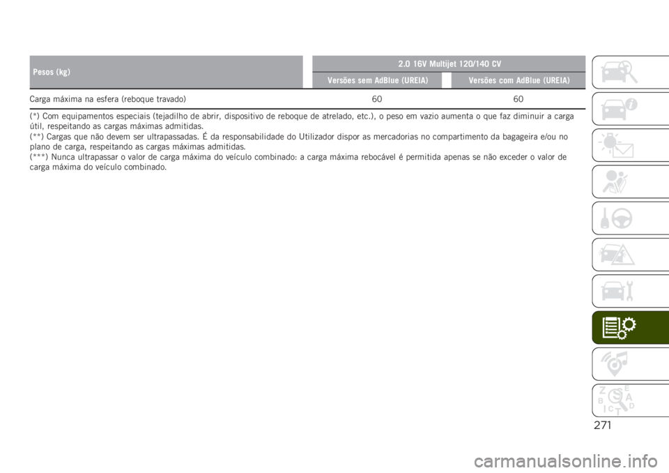 JEEP RENEGADE 2019  Manual de Uso e Manutenção (in Portuguese) "’!
�:���	� �0�k�#�1�K�$�J �U�R�C ������`�� �U�K�J�9�U�S�J �
�C
�C������ ��� ���?��� �0��"��5��1�C������ ��	� ���?��� �0��"��5��1
�8���
� ���1��