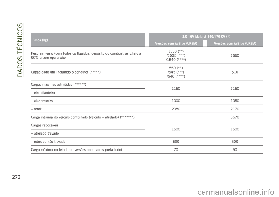 JEEP RENEGADE 2019  Manual de Uso e Manutenção (in Portuguese) ��3�7�3�%�6��N�+�8�2�L�8�%�6
"’"
��
�:���	� �0�k�#�1�K�$�J �U�R�C ������`�� �U�S�J�9�U�T�J �
�C �0�l�1
�C������ ��� ���?��� �0��"��5��1�C������ ��	� �
