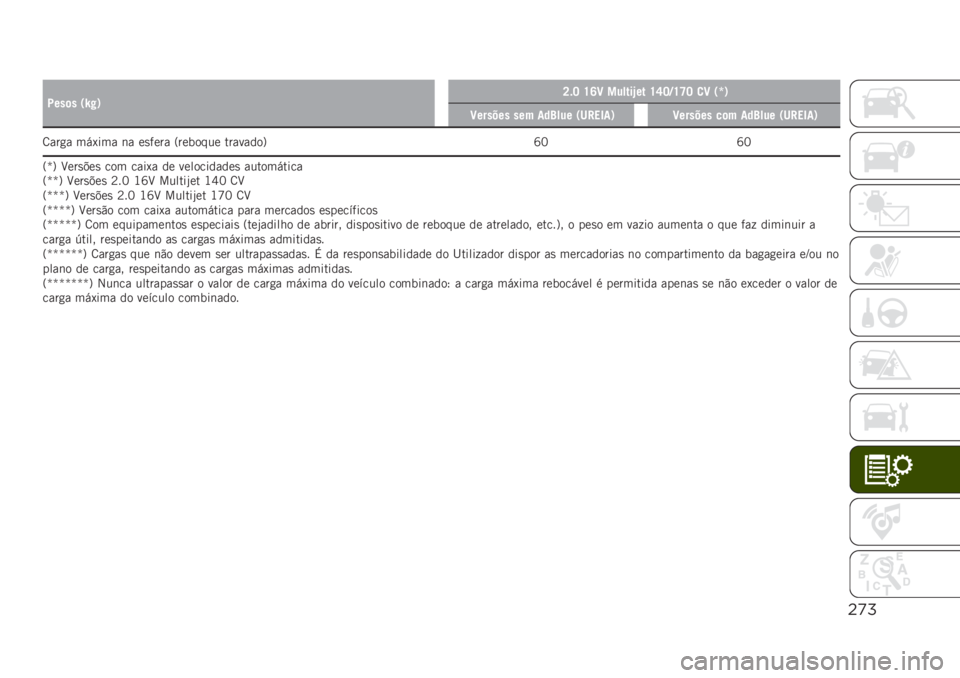 JEEP RENEGADE 2019  Manual de Uso e Manutenção (in Portuguese) "’#
�:���	� �0�k�#�1�K�$�J �U�R�C ������`�� �U�S�J�9�U�T�J �
�C �0�l�1
�C������ ��� ���?��� �0��"��5��1�C������ ��	� ���?��� �0��"��5��1
�8���
� ��