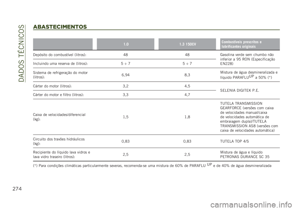 JEEP RENEGADE 2019  Manual de Uso e Manutenção (in Portuguese) ��3�7�3�%�6��N�+�8�2�L�8�%�6
"’$
(%(9)"3&*"+)$9
��
�U�$�J�U�$�L �U�W�J�
�C�
�	��2����(���� �!��������	� �
���2���*����
��� �	���#��
���
�3���D�
��
