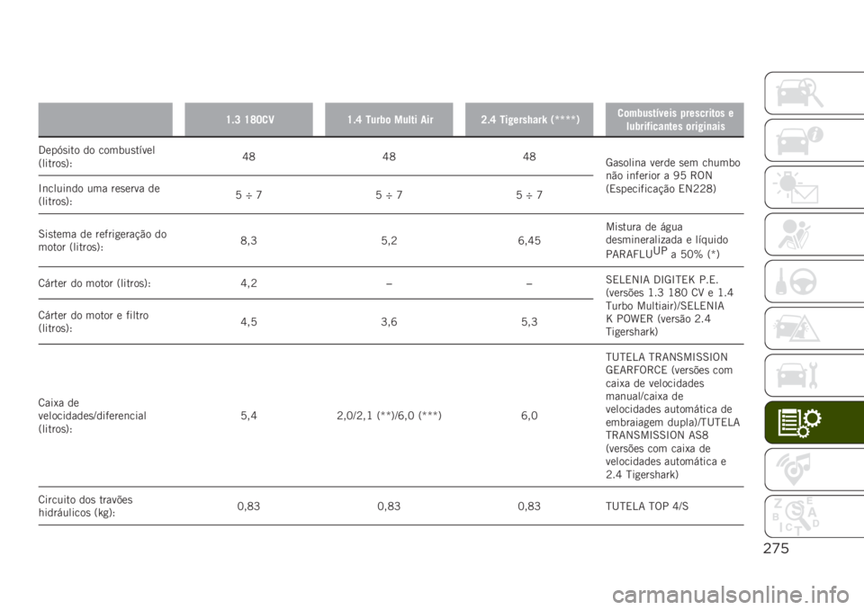 JEEP RENEGADE 2019  Manual de Uso e Manutenção (in Portuguese) "’%
�
�U�$�L �U�V�J�
�C�U�$�S ����2�	 ����� ����K�$�S ���#����8���k �0�l�l�l�l�1�
�	��2����(���� �!��������	� �
���2���*����
��� �	���#��
���
