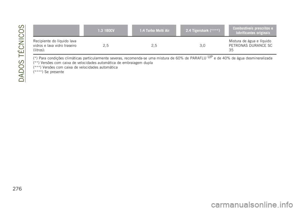 JEEP RENEGADE 2019  Manual de Uso e Manutenção (in Portuguese) ��3�7�3�%�6��N�+�8�2�L�8�%�6
"’&
�U�$�L �U�V�J�
�C�U�$�S ����2�	 ����� ����K�$�S ���#����8���k �0�l�l�l�l�1�
�	��2����(���� �!��������	� �
���2���*���