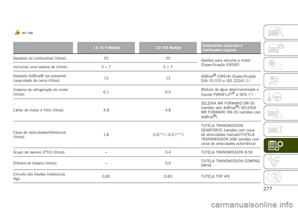 JEEP RENEGADE 2019  Manual de Uso e Manutenção (in Portuguese) "’’
�U�J�U�1 �U�J�K�1
�
�U�$�R �U�R �C ������`���K�$�J �U�R�C ������`���
�	��2����(���� �!��������	� �
���2���*����
��� �	���#��
���
�3���D�
�