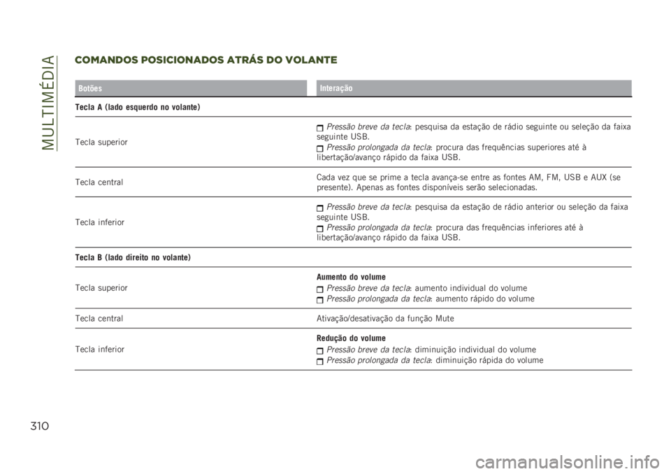 JEEP RENEGADE 2019  Manual de Uso e Manutenção (in Portuguese) ���I�4�N�L��+�3�L�7
#!*
3$*(+1$9 <$9&3&$+(1$9 ()#49 1$ 7$!(+)"
��
�?�	�����5�
�������	
����� � �0����	 ��������	 �
�	 ��	���
���1
�N���� �
�������
�