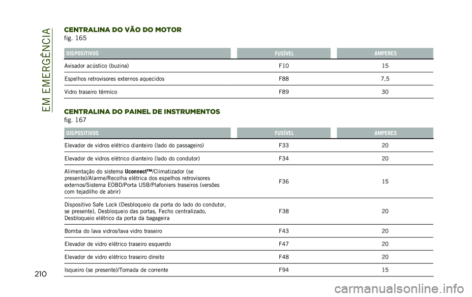 JEEP RENEGADE 2020  Manual de Uso e Manutenção (in Portuguese) ��,���,��,�>�5�w�2�8�L�7
����
�@�5�7�:��7�5��5�C��7
�4��7�A�C��D ���:��"��7
�7���
���� ���<�
���� �=��� ��	��? �R�J�E�J�A
�,�
������
 ��������
����
 ��