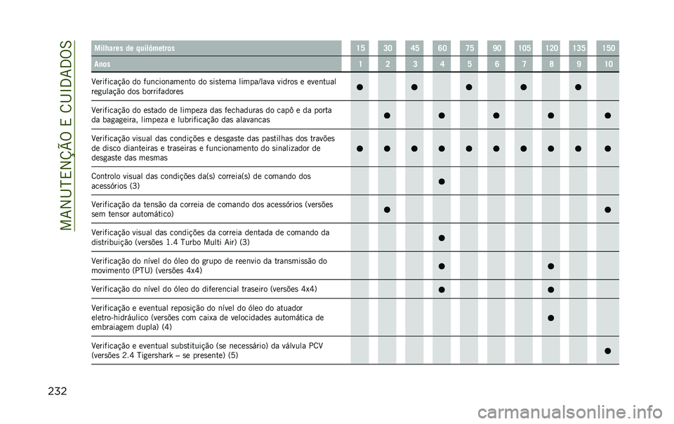 JEEP RENEGADE 2020  Manual de Uso e Manutenção (in Portuguese)    7 2 I N , 2 V W %  ,  8 I L 3 7 3 % 6
        8             Z     	   U W  L J  S W  R J  T W  ] J  U J W  U K J  U L W  U W J
   	   U  K  L  S  W  R  T  V  ]  U J
 H 