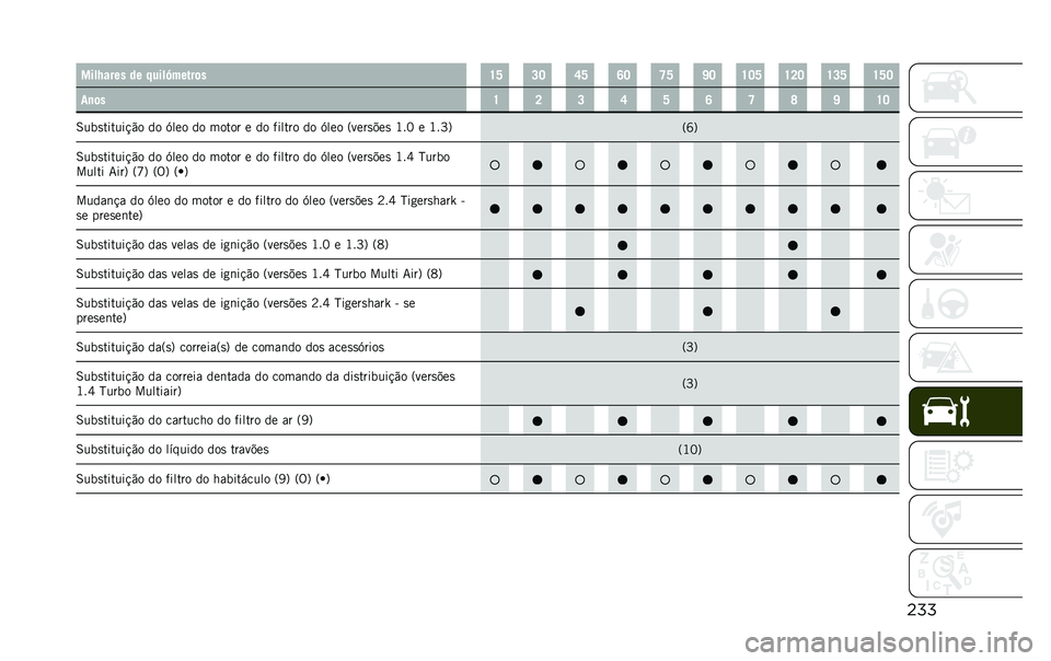 JEEP RENEGADE 2020  Manual de Uso e Manutenção (in Portuguese)        8             Z     	   U W  L J  S W  R J  T W  ] J  U J W  U K J  U L W  U W J
   	   U  K  L  S  W  R  T  V  ]  U J
 6   
      ! "      D          