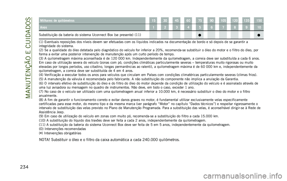 JEEP RENEGADE 2020  Manual de Uso e Manutenção (in Portuguese)    7 2 I N , 2 V W %  ,  8 I L 3 7 3 % 6
        8             Z     	   U W  L J  S W  R J  T W  ] J  U J W  U K J  U L W  U W J
   	   U  K  L  S  W  R  T  V  ]  U J
 6 