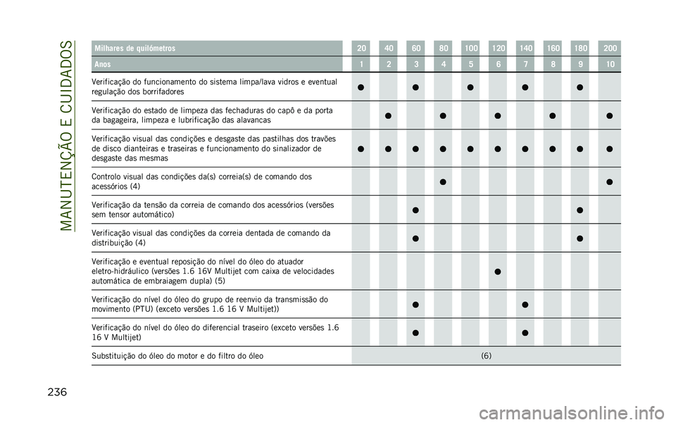 JEEP RENEGADE 2020  Manual de Uso e Manutenção (in Portuguese)    7 2 I N , 2 V W %  ,  8 I L 3 7 3 % 6
        8             Z     	   K J  S J  R J  V J  U J J  U K J  U S J  U R J  U V J  K J J
   	   U  K  L  S  W  R  T  V  ]  U J
