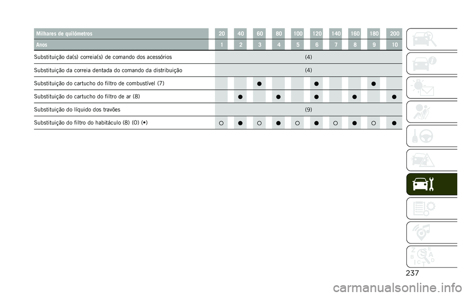 JEEP RENEGADE 2020  Manual de Uso e Manutenção (in Portuguese)        8             Z     	   K J  S J  R J  V J  U J J  U K J  U S J  U R J  U V J  K J J
   	   U  K  L  S  W  R  T  V  ]  U J
 6   
      ! "     = 
 ?      