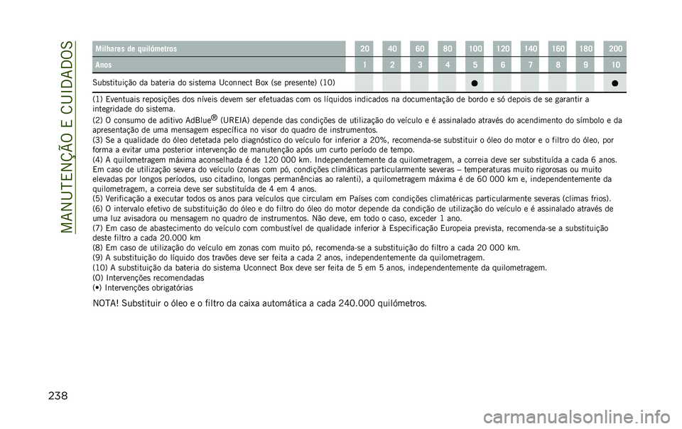 JEEP RENEGADE 2020  Manual de Uso e Manutenção (in Portuguese)    7 2 I N , 2 V W %  ,  8 I L 3 7 3 % 6
   	     8             Z     	   K J  S J  R J  V J  U J J  U K J  U S J  U R J  U V J  K J J
   	   U  K  L  S  W  R  T  V  ]  U J
