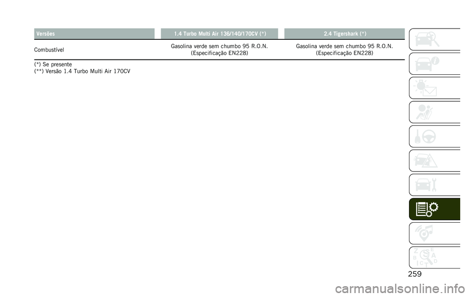 JEEP RENEGADE 2020  Manual de Uso e Manutenção (in Portuguese)    
 C        U $ S     2 	            U L R 9 U S J 9 U T J 
 C  0 m 1  K $ S    #    8   k  0 m 1
 8     
       5  
    	         
           @ 
