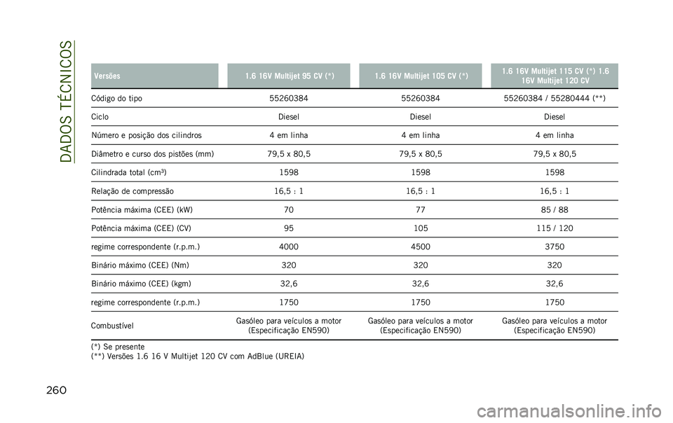 JEEP RENEGADE 2020  Manual de Uso e Manutenção (in Portuguese)   3 7 3 % 6  N + 8 2 L 8 % 6
      C        U $ R  U R C       `    ] W  
 C  0 m 1  U $ R  U R C       `    U J W  
 C  0 m 1  U $ R  U R C       `    U U W  
 C  0 m