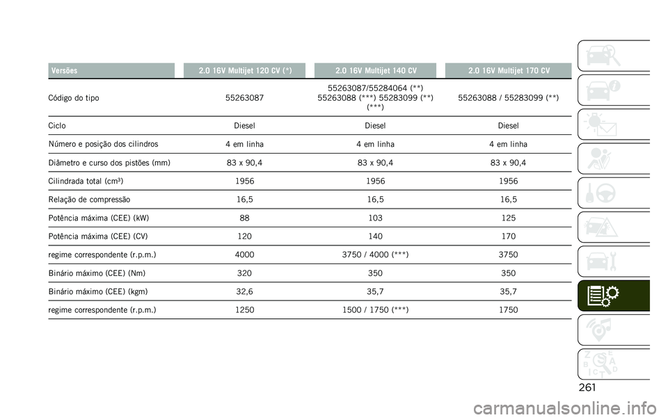 JEEP RENEGADE 2020  Manual de Uso e Manutenção (in Portuguese)    
   C        K $ J  U R C       `    U K J  
 C  0 m 1  K $ J  U R C       `    U S J  
 C  K $ J  U R C       `    U T J  
 C
 8 D              A A B Z P E