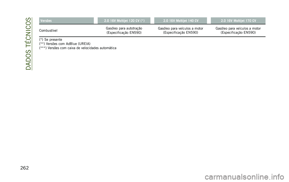 JEEP RENEGADE 2020  Manual de Uso e Manutenção (in Portuguese)   3 7 3 % 6  N + 8 2 L 8 % 6
     C        K $ J  U R C       `    U K J  
 C  0 m 1  K $ J  U R C       `    U S J  
 C  K $ J  U R C       `    U T J  
 C
 8     
