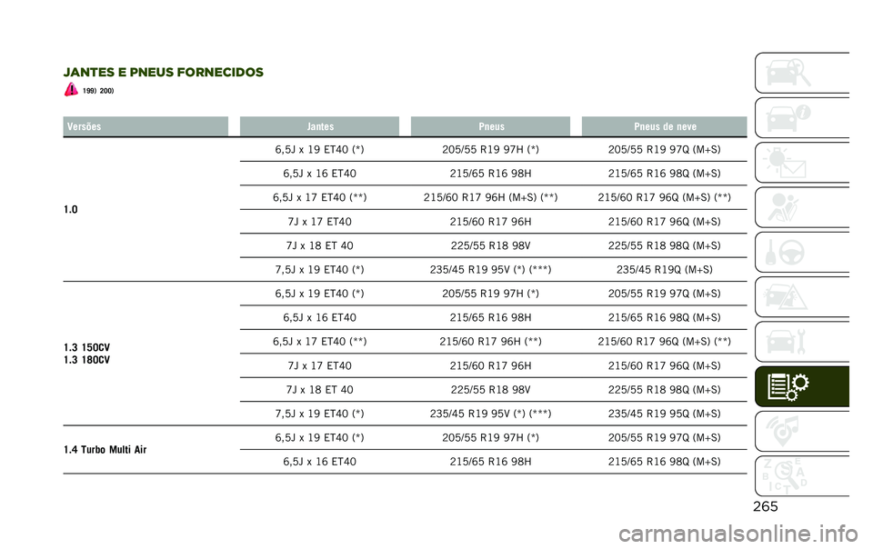 JEEP RENEGADE 2020  Manual de Uso e Manutenção (in Portuguese)    
 5 	  
                       U ] ] 1  K J J 1
   C                :      :            
 U $ J  Z  A   1  J @  , N _ E  = r ?
 B E A K A A  > J @ 
