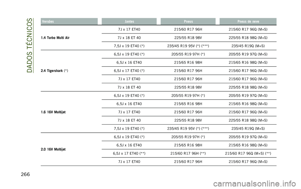 JEEP RENEGADE 2020  Manual de Uso e Manutenção (in Portuguese)   3 7 3 % 6  N + 8 2 L 8 % 6
     C                :      :            
 U $ S     2 	            [   1  J [  , N _ E
 B J A K Z E  > J [  @ Z X B J A K Z E  