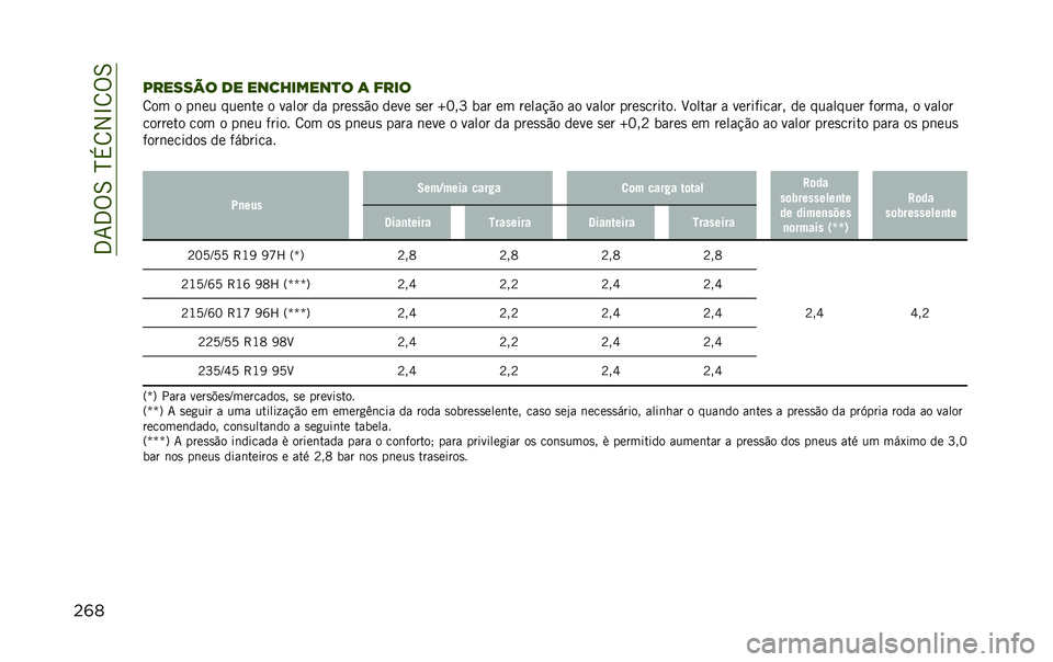 JEEP RENEGADE 2020  Manual de Uso e Manutenção (in Portuguese)   3 7 3 % 6  N + 8 2 L 8 % 6
   	                    
   	     
 8       	       	                  
 
 "        
    g E  P            