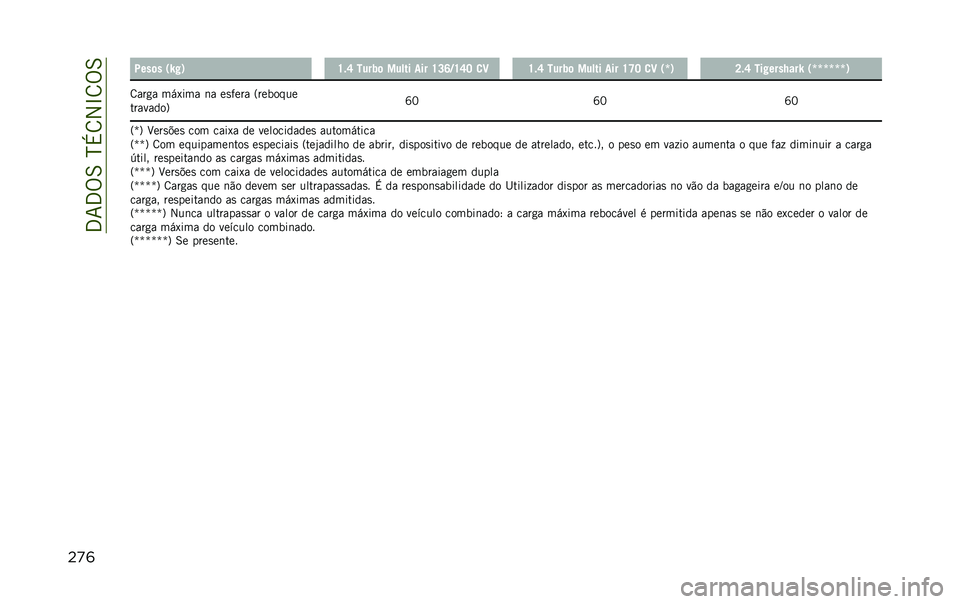 JEEP RENEGADE 2020  Manual de Uso e Manutenção (in Portuguese) ��3�7�3�%�6��N�+�8�2�L�8�%�6
��� �:���	� �0�k�#�1 �U�$�S ����2�	 ����� ��� �U�L�R�9�U�S�J �
�C �U�$�S ����2�	 ����� ��� �U�T�J �
�C �0�m�1 �K�$�S ���#����8���k �0�