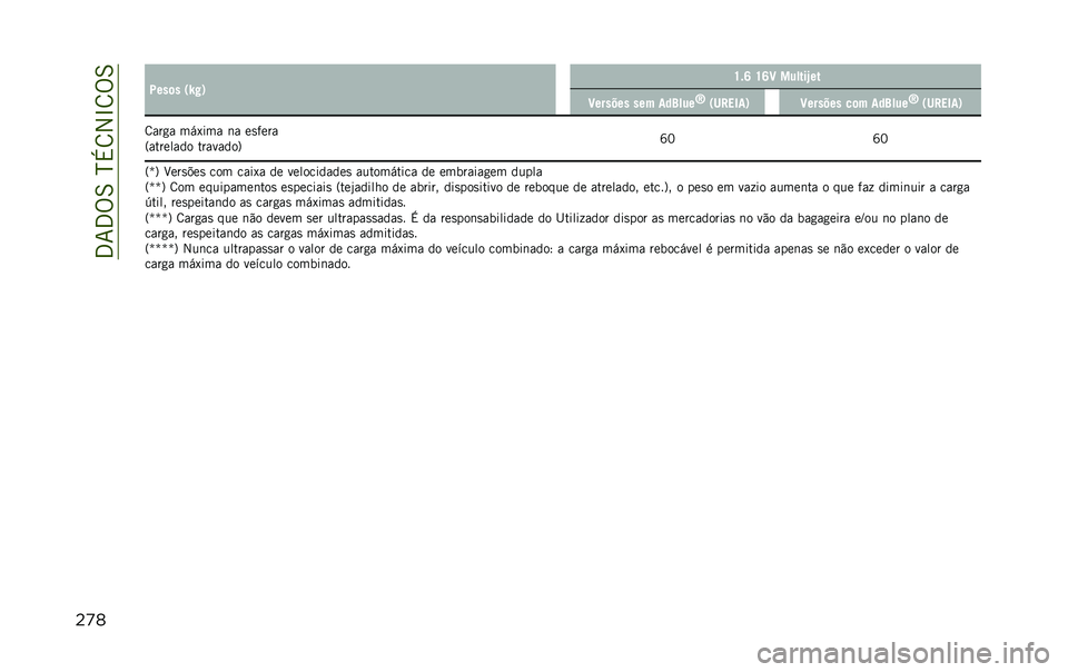 JEEP RENEGADE 2020  Manual de Uso e Manutenção (in Portuguese) ��3�7�3�%�6��N�+�8�2�L�8�%�6
���	 �:���	� �0�k�#�1 �U�$�R �U�R�C ������`��
�C������ ��� ���?���
�[
�0��"��5��1 �C������ ��	� ���?���
�[
�0��"��5��1
�8��