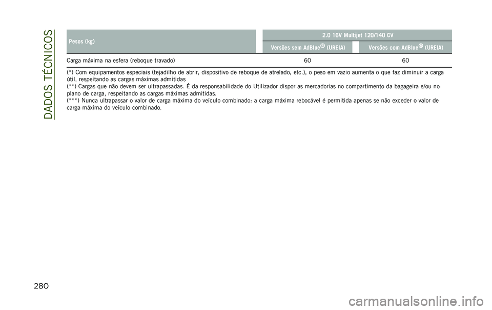 JEEP RENEGADE 2020  Manual de Uso e Manutenção (in Portuguese) ��3�7�3�%�6��N�+�8�2�L�8�%�6
��	� �:���	� �0�k�#�1 �K�$�J �U�R�C ������`�� �U�K�J�9�U�S�J �
�C
�C������ ��� ���?���
�[
�0��"��5��1 �C������ ��	� ���?���
�[
