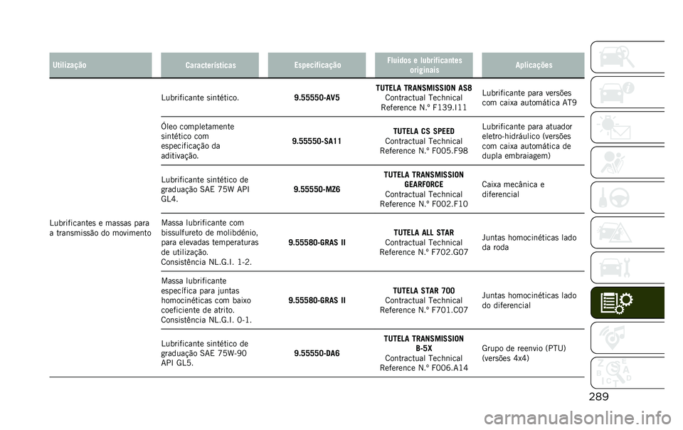 JEEP RENEGADE 2020  Manual de Uso e Manutenção (in Portuguese) ��	�

� ������/����	
�
��������(������ ���!����*������	 �4�����	� � ���2���*����
���
�	���#��
��� ��!��������
�4���������	���
