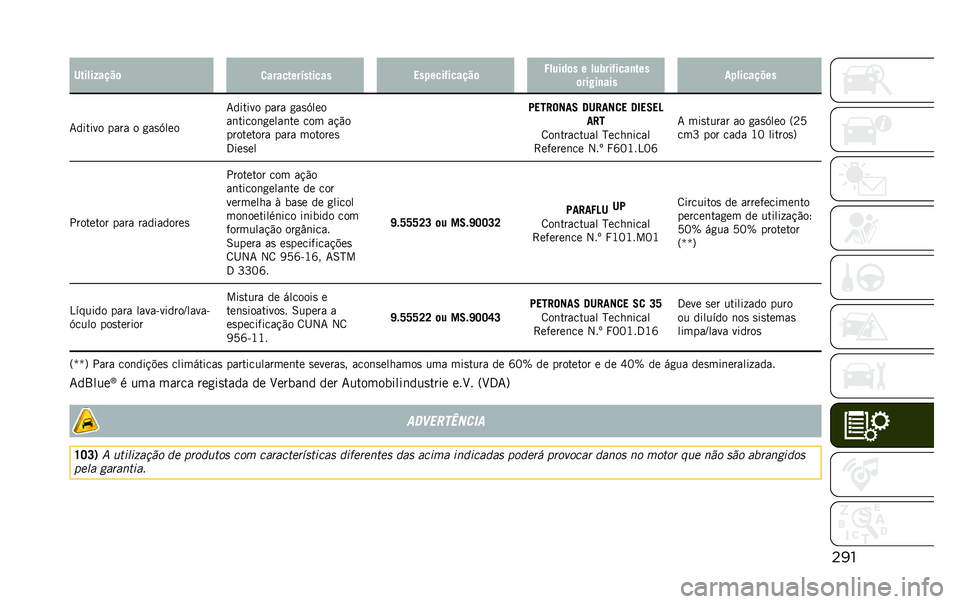 JEEP RENEGADE 2020  Manual de Uso e Manutenção (in Portuguese) ��
�������/����	
�
��������(������ ���!����*������	 �4�����	� � ���2���*����
���
�	���#��
��� ��!��������
�7������ ���� � �
�