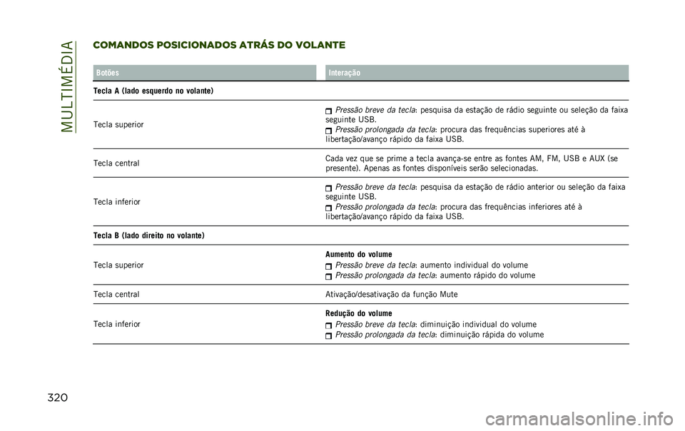 JEEP RENEGADE 2020  Manual de Uso e Manutenção (in Portuguese)    I 4 N L  + 3 L 7
       	              	     	 
           	  
 
   ? 	      5        	
         0    	         	   	   	      1