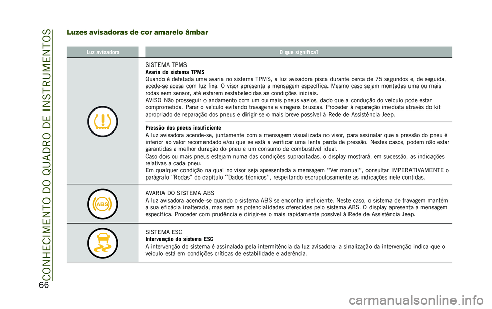 JEEP RENEGADE 2020  Manual de Uso e Manutenção (in Portuguese) ��8�%�2�X�,�8�L��,�2�N�%��3�%��M�I�7�3�>�%��3�,��L�2�6�N�>�I��,�2�N�%�6
����7�=�(�0 �9�>�2�0�9�;�*��9�0 �;�( �1�*� �9�)�9��(�?�* �@�)�A�9�
� �D��/ �������	�� � ��� ���#�
