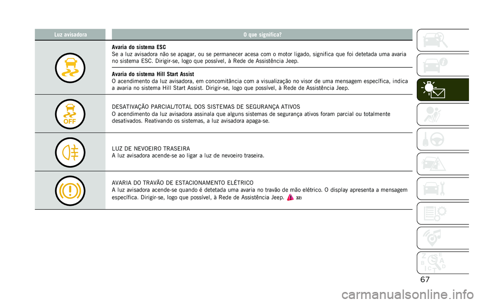 JEEP RENEGADE 2020  Manual de Uso e Manutenção (in Portuguese) ���D��/ �������	�� � ��� ���#�
��*����a
������ ��	 ������� ��7�

�6� � ���  ����
����� �	�"� �
� ����
��� �� �
� ������	���� ����