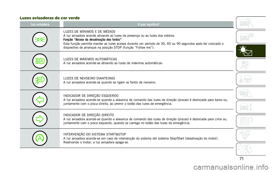 JEEP RENEGADE 2020  Manual de Uso e Manutenção (in Portuguese) ��
��7�=�(�0 �9�>�2�0�9�;�*��9�0 �;�( �1�*� �>�(��;�( �D��/ �������	�� � ��� ���#�
��*����a
�4�I�U�,�6 �3�, ��O�2�L��%�6 �, �3�, ��+�3�L�%�6
�7 ���  ����
����� �