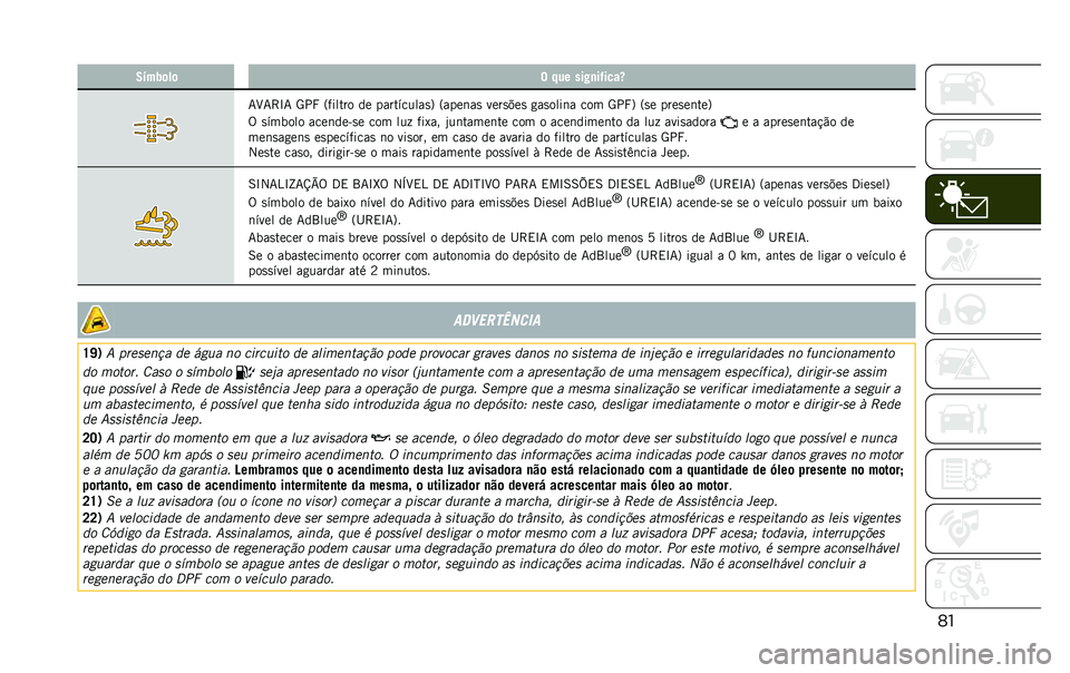 JEEP RENEGADE 2020  Manual de Uso e Manutenção (in Portuguese) �	��7�(��2�	��	 � ��� ���#�
��*����a
�7�H�7�>�L�7 �5��R �=������ �� ����������
�? �=����	��
 ����
�$��
 �
��
����	� ��� �5��R�? �=�
� ����
��	���