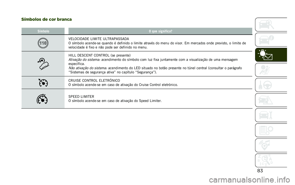 JEEP RENEGADE 2020  Manual de Uso e Manutenção (in Portuguese) �	�
��B�)�A�*�?�*�0 �;�( �1�*� �A��9�:�1�9
� �7�(��2�	��	 � ��� ���#�
��*����a
�H�,�4�%�8�L�3�7�3�, �4�L��L�N�, �I�4�N�>�7��7�6�6�7�3�7
�% �
������ ����	���&�
� ����	